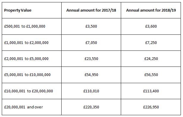 Autumn Statement - Nov 17 - table