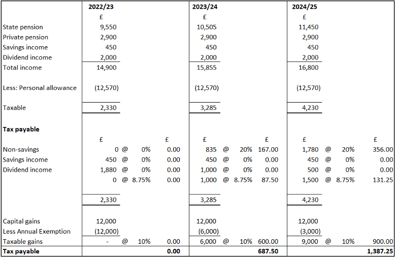 Autumn budget - personal tax